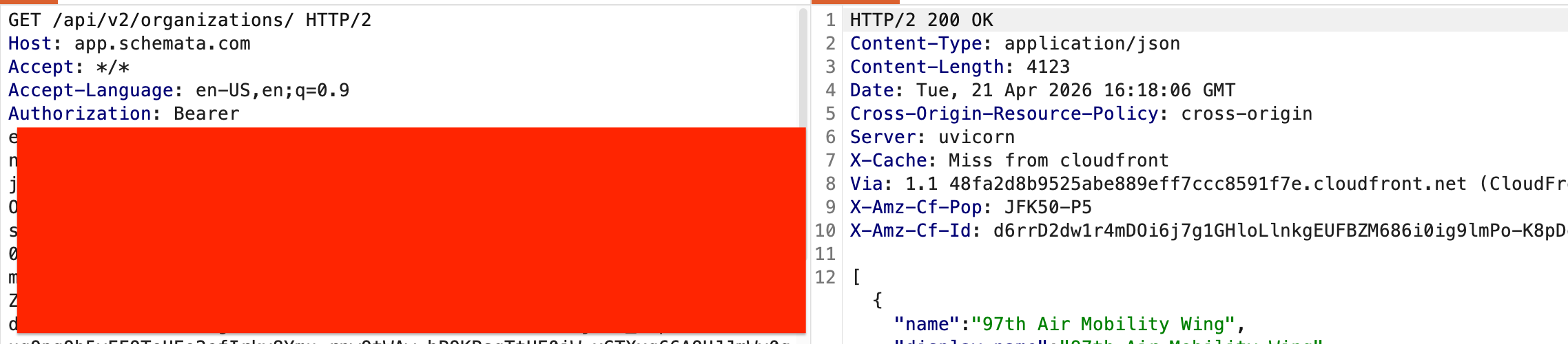 Redacted API response showing organization data returned to the same unprivileged test account.